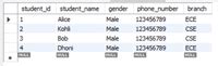 Dynamic Column Parameterization in SQLAlchemy Core.